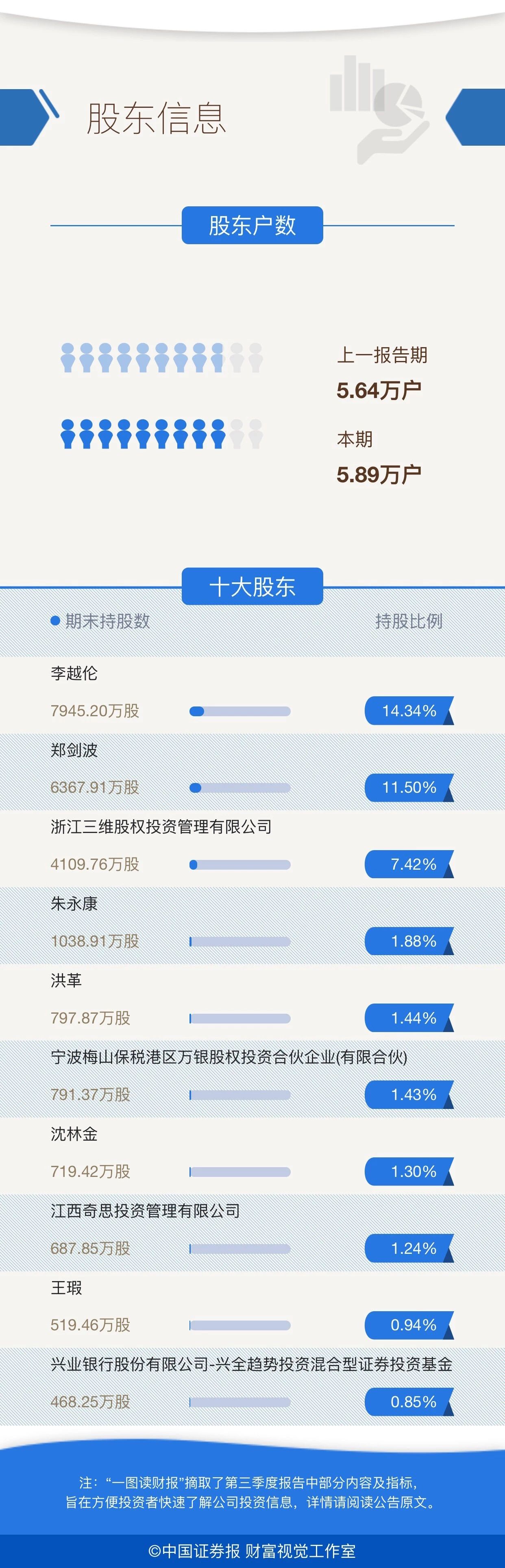 esball世博(中国区)官方网站
