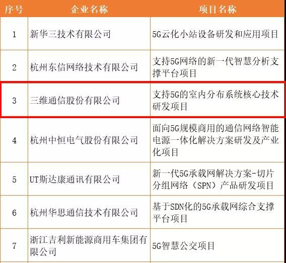 esball世博(中国区)官方网站