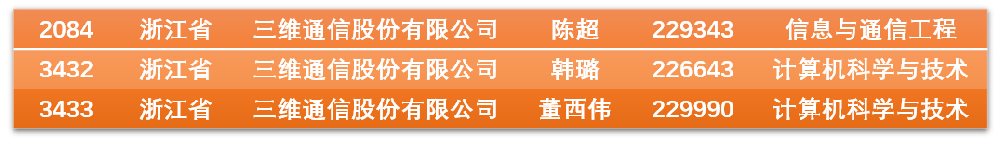esball世博(中国区)官方网站