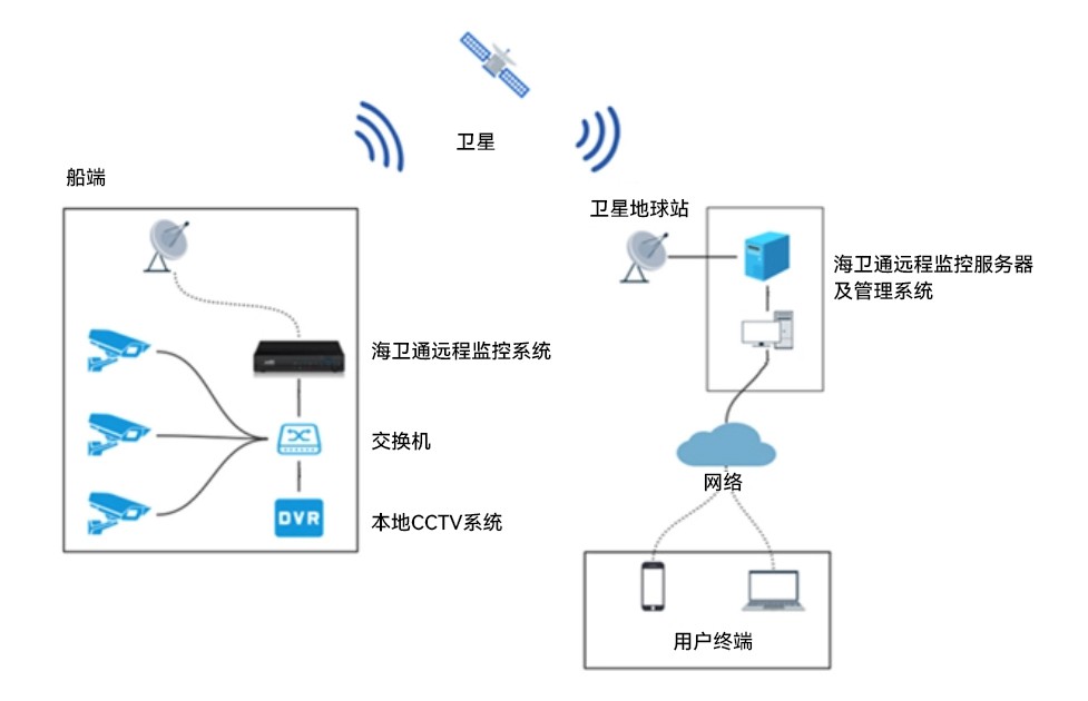 esball世博(中国区)官方网站